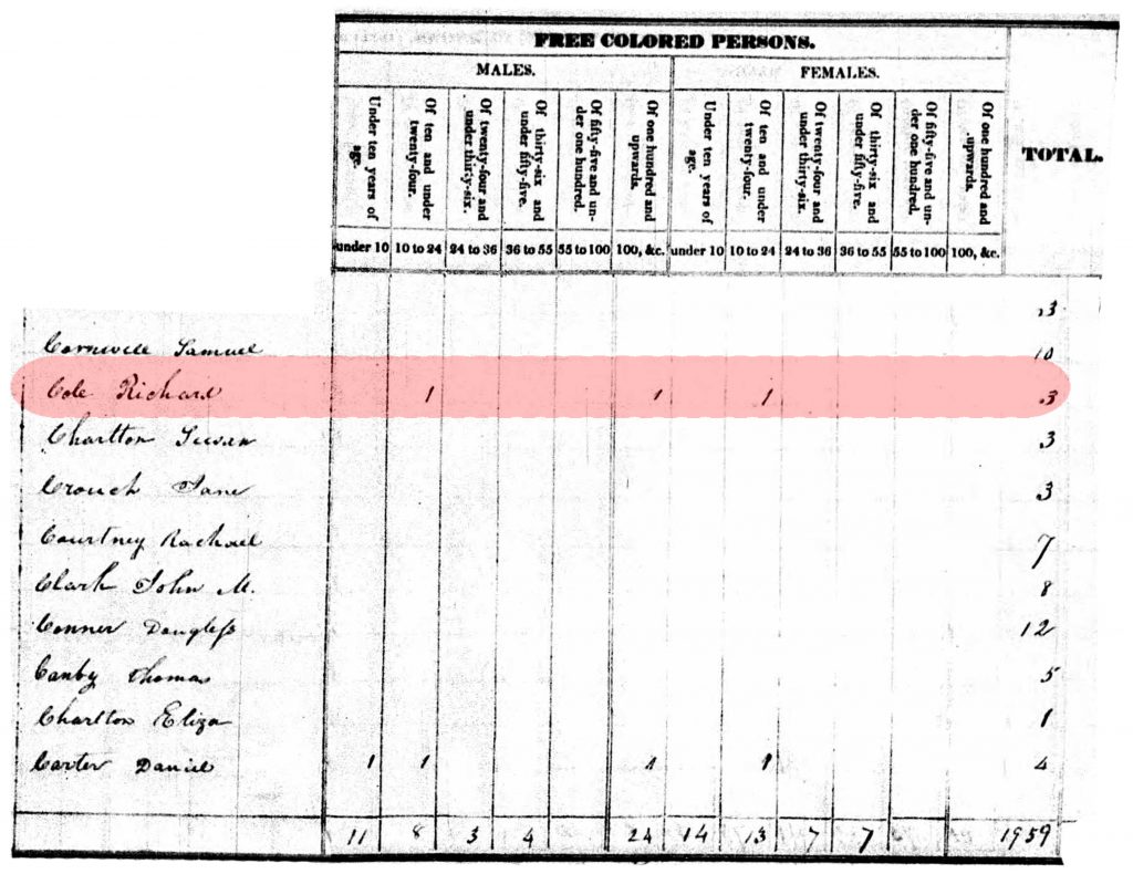 Filling in the Gaps; African American Genealogical Work in the Bull Run Mountains